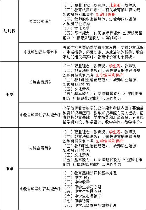 东营幼师资格证报名要求有哪些?-图1 东营幼师资格证报名要求有哪些?-图1
