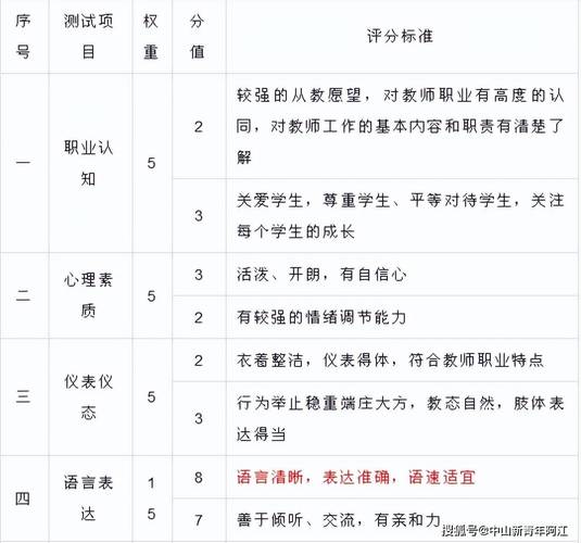 小学音乐教资面试真题会考什么?-图3 小学音乐教资面试真题会考什么?-图3