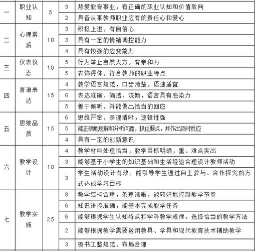 小学音乐教资面试真题会考什么?-图2 小学音乐教资面试真题会考什么?-图2