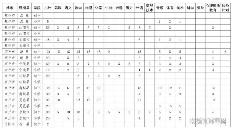 2025周口幼师特岗何时报名?条件有哪些?-图3 2025周口幼师特岗何时报名?条件有哪些?-图3