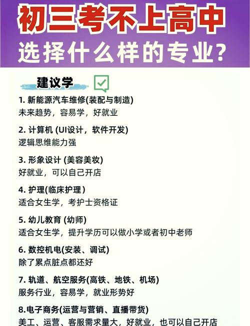 初中毕业选什么专业有前景?-图1 初中毕业选什么专业有前景?-图1