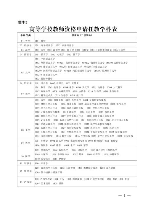 山西小学教资考几科?科目内容有哪些?-图2 山西小学教资考几科?科目内容有哪些?-图2