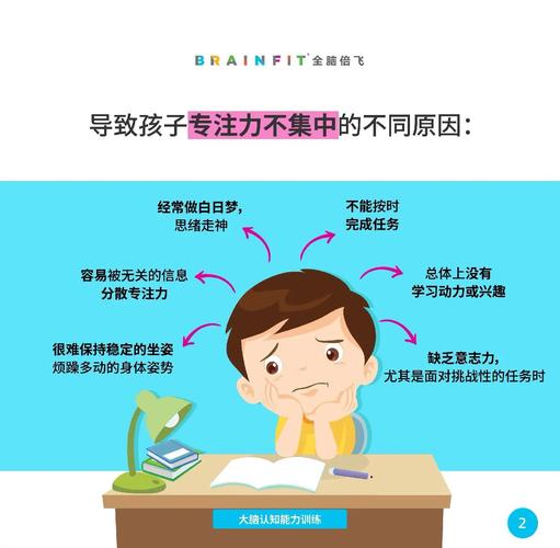 高中生注意力不集中,到底该怎么解决?-图1 高中生注意力不集中,到底该怎么解决?-图1