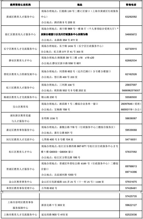 上海小学教资报考条件有哪些具体要求?-图1 上海小学教资报考条件有哪些具体要求?-图1