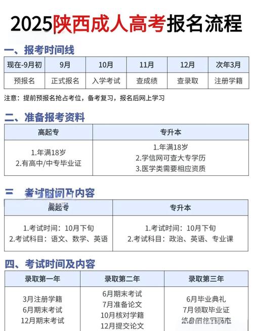 初中毕业能直接报成人高考吗?-图1 初中毕业能直接报成人高考吗?-图1