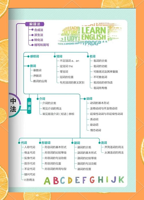 初高中英语差异大?学习方法该咋变?-图1 初高中英语差异大?学习方法该咋变?-图1