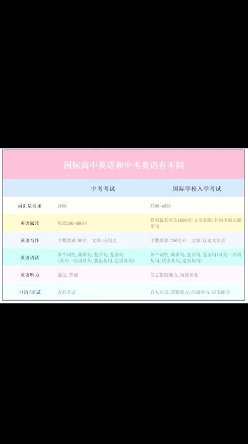 初高中英语差异大?学习方法该咋变?-图2 初高中英语差异大?学习方法该咋变?-图2