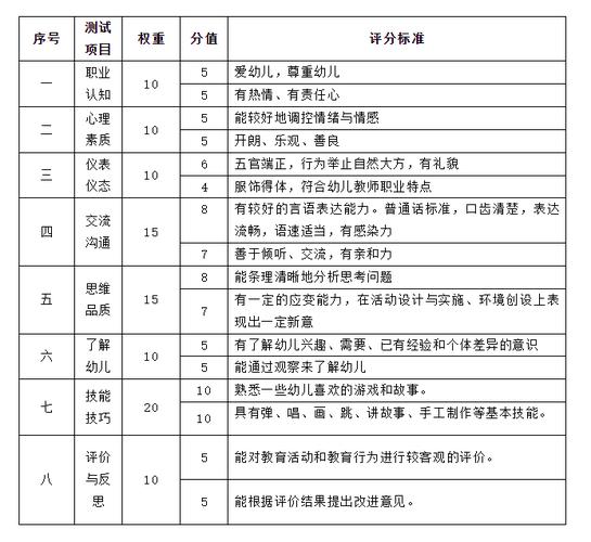 幼师试讲游戏教案,如何设计更出彩?-图1 幼师试讲游戏教案,如何设计更出彩?-图1