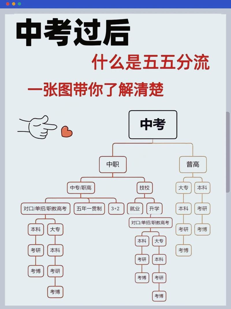 初中毕业没考上高中怎么办-图1 初中毕业没考上高中怎么办-图1