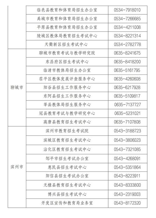 山东高中学业水平考试报名-图2 山东高中学业水平考试报名-图2