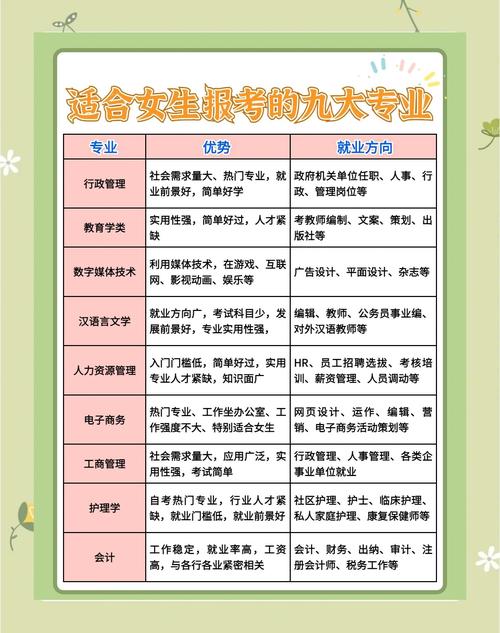 初中毕业女生学什么专业好-图3 初中毕业女生学什么专业好-图3