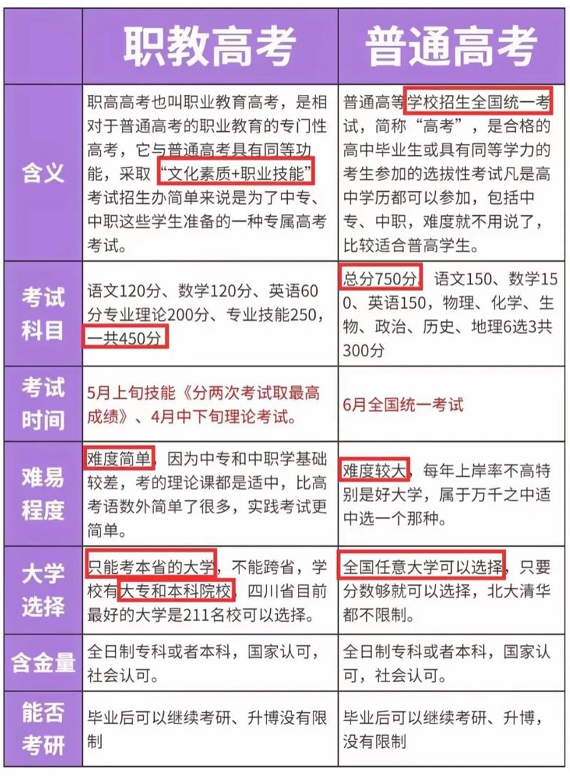 普通高中和职业高中的区别-图2