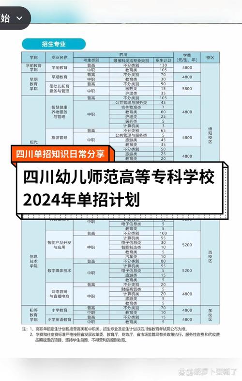 四川幼师专业哪家强?-图1 四川幼师专业哪家强?-图1