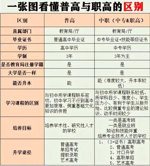 高中学历与中专学历，哪个含金量更高？-图1