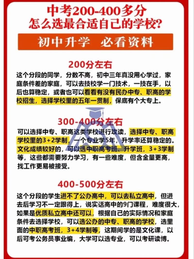 初中中考成绩不好,该怎么办?-图1 初中中考成绩不好,该怎么办?-图1