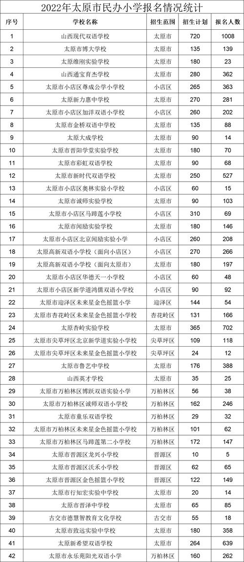 2025太原小学报名时间何时公布?-图3 2025太原小学报名时间何时公布?-图3