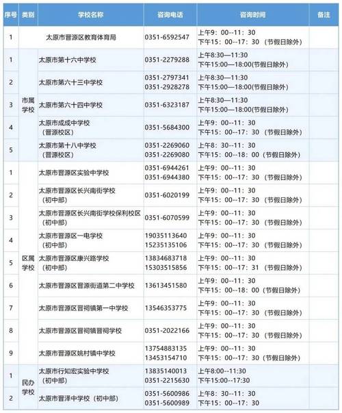2025太原小学报名时间何时公布?-图2 2025太原小学报名时间何时公布?-图2