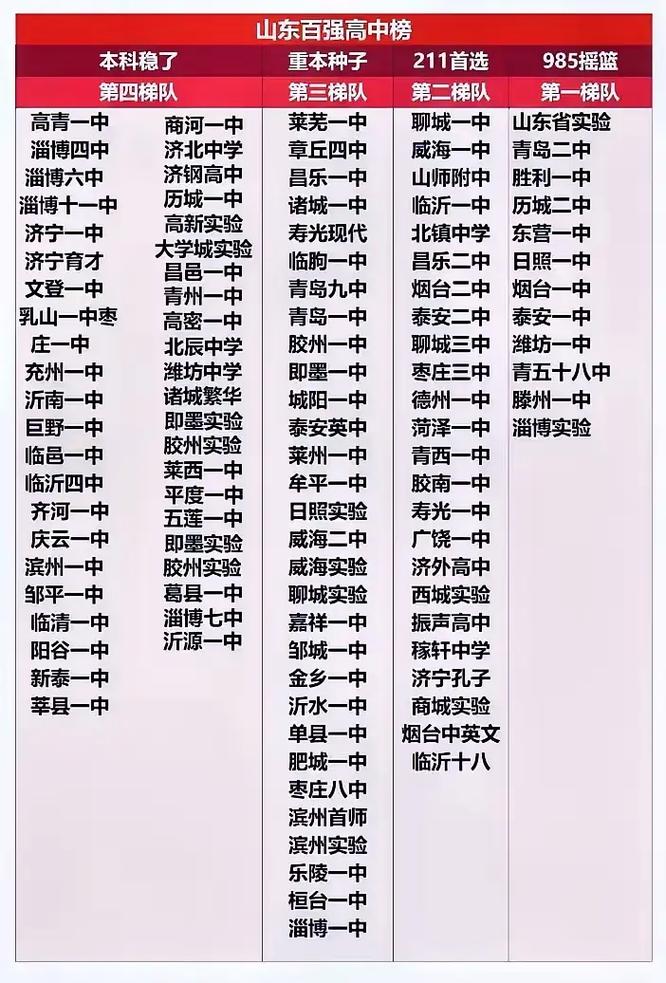 山东初中毕业选技校,排名榜单怎么参考?-图2 山东初中毕业选技校,排名榜单怎么参考?-图2
