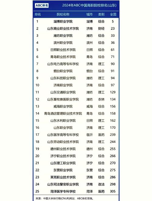 山东初中毕业选技校，排名榜单怎么参考？-图3