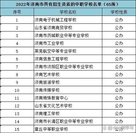 山东初中毕业选技校,排名榜单怎么参考?-图1 山东初中毕业选技校,排名榜单怎么参考?-图1