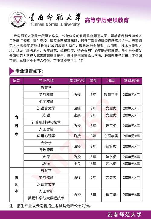 初中读大专要花多少钱?-图1 初中读大专要花多少钱?-图1