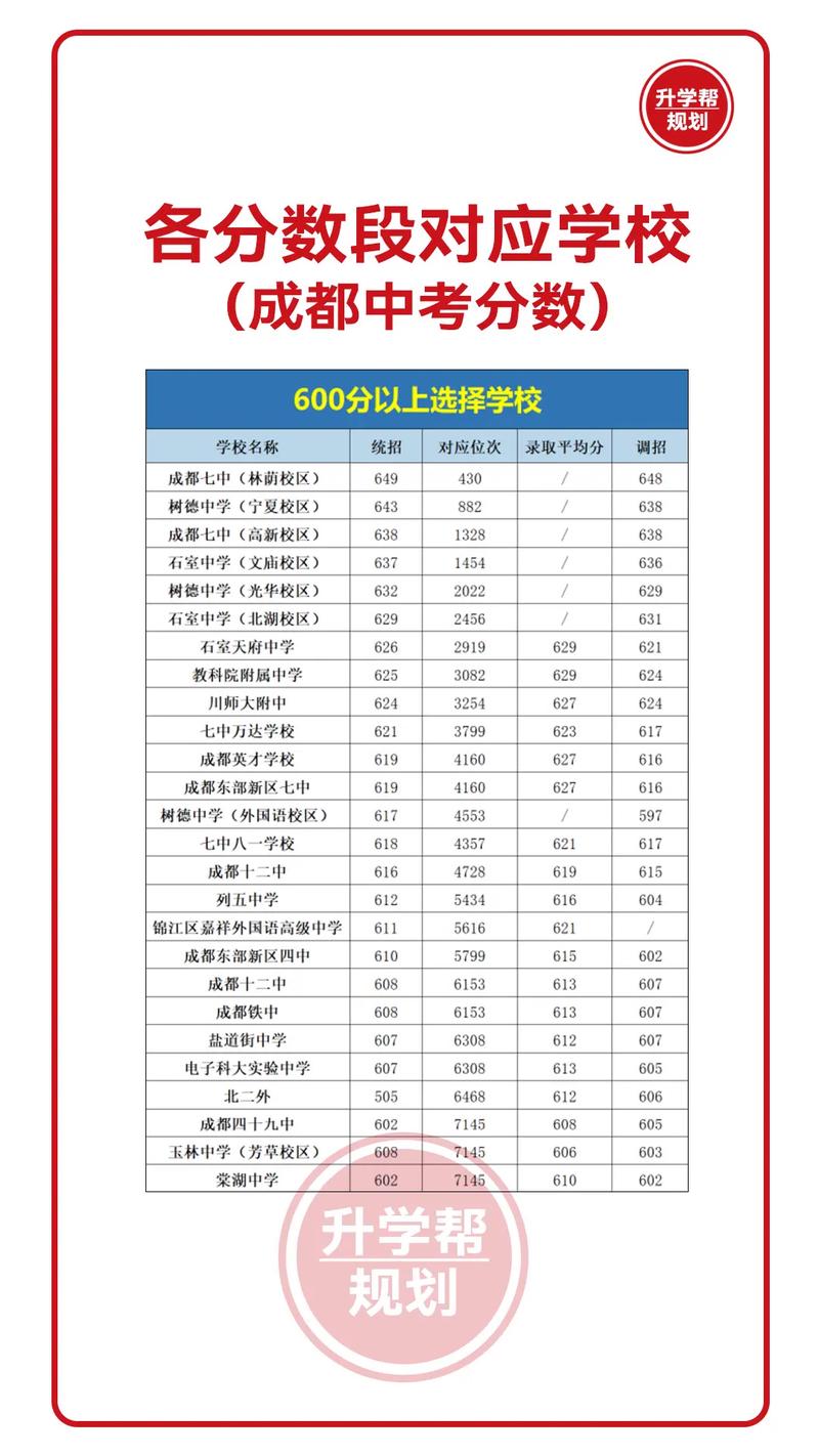 中考300分，真的能上高中吗？-图3