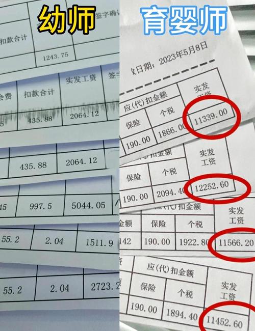 安阳幼师月薪多少？待遇如何？-图2