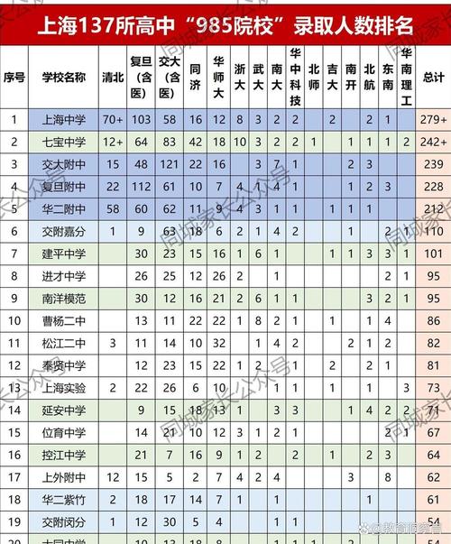 上海高中400分能进哪些学校?-图1 上海高中400分能进哪些学校?-图1