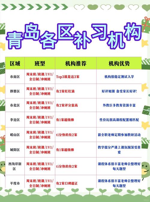 青岛初中培训排名哪家强?-图1 青岛初中培训排名哪家强?-图1