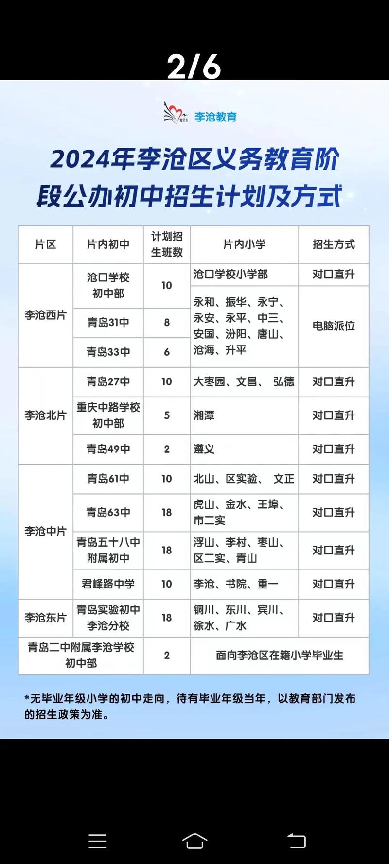 青岛初中培训排名哪家强?-图2 青岛初中培训排名哪家强?-图2