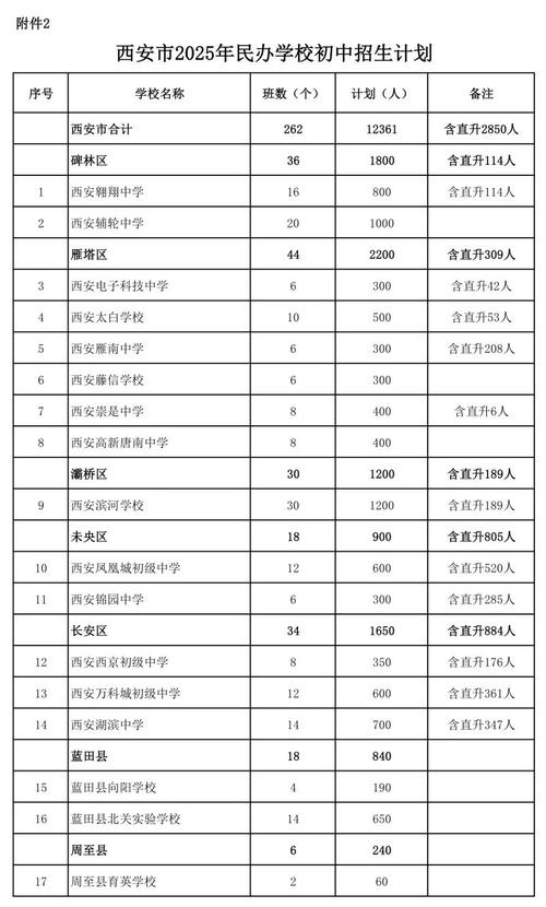 2025年古田县初中招生政策有哪些变化?-图1 2025年古田县初中招生政策有哪些变化?-图1