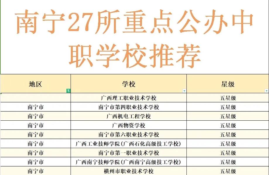 南宁职高幼师专业，就业前景如何？-图2