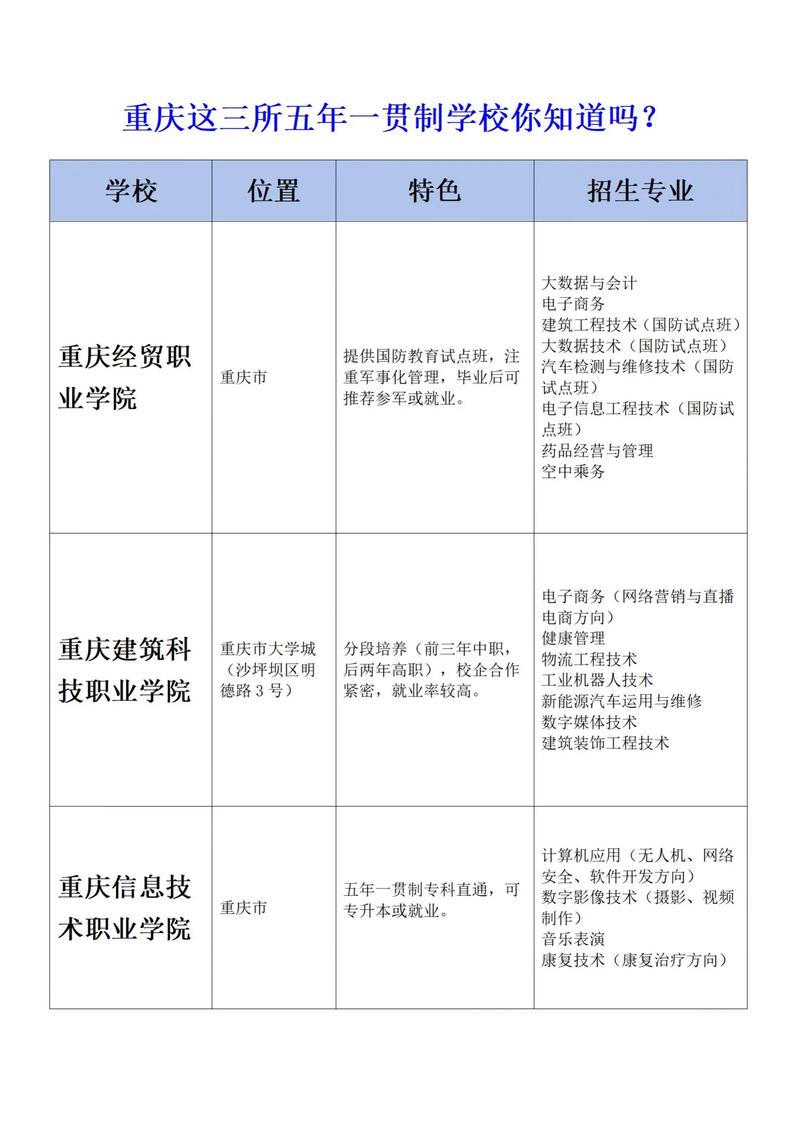 初中毕业能直接读大专吗?-图1 初中毕业能直接读大专吗?-图1