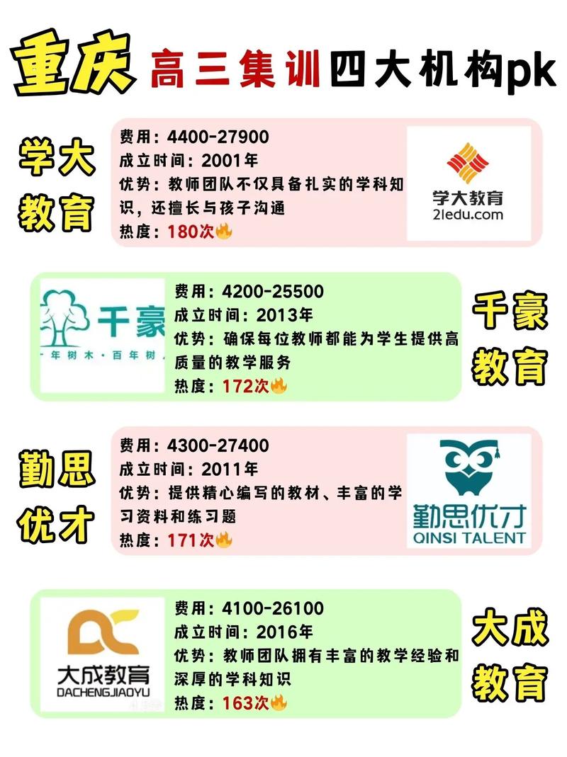 重庆高中培训机构怎么选?靠谱的有几家?-图2 重庆高中培训机构怎么选?靠谱的有几家?-图2