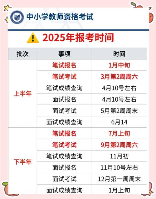 中小学教师资格考试报名条件有哪些?-图3 中小学教师资格考试报名条件有哪些?-图3