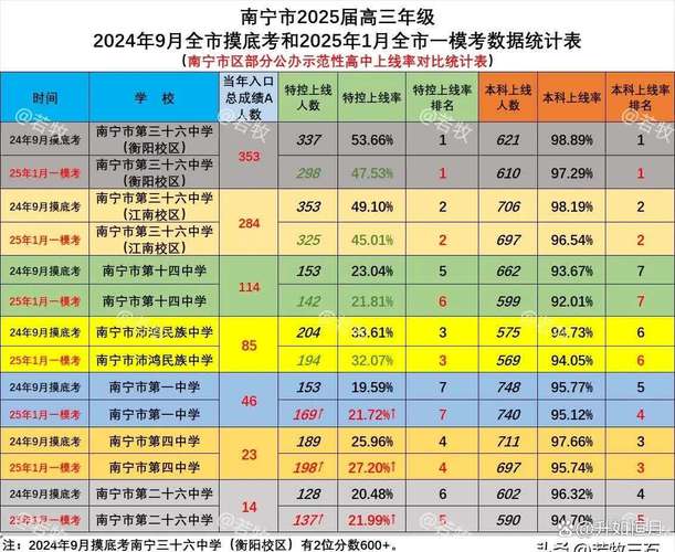 2025南宁高中录取分数线何时公布?-图1 2025南宁高中录取分数线何时公布?-图1