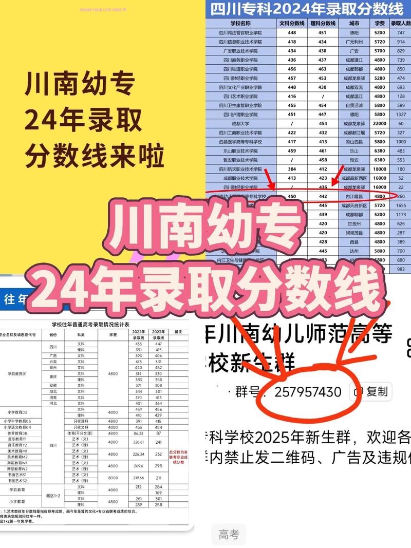 川南幼师2025分数线-图1 川南幼师2025分数线-图1