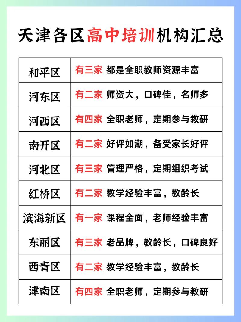 天津高中教育培训哪家强？-图1