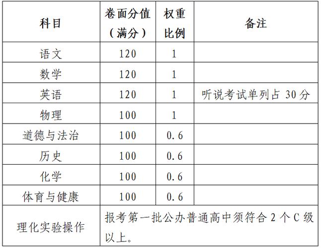 泉州幼师资格证考试科目有哪些?-图3 泉州幼师资格证考试科目有哪些?-图3