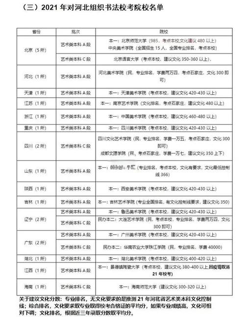 河北书法高中有哪些学校?-图2 河北书法高中有哪些学校?-图2