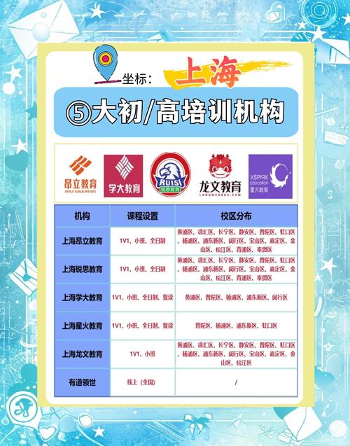 初中辅导课程哪里找靠谱?-图3 初中辅导课程哪里找靠谱?-图3