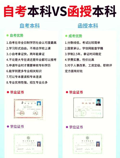 初中学历能函授大专吗?-图1 初中学历能函授大专吗?-图1