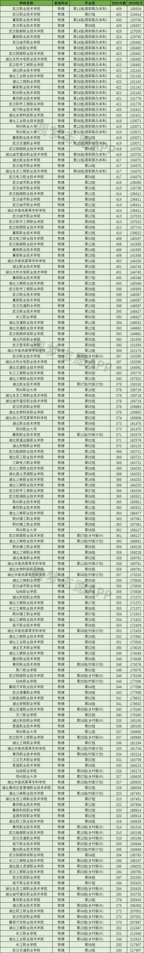 武汉幼师职校分数线是多少?-图3 武汉幼师职校分数线是多少?-图3