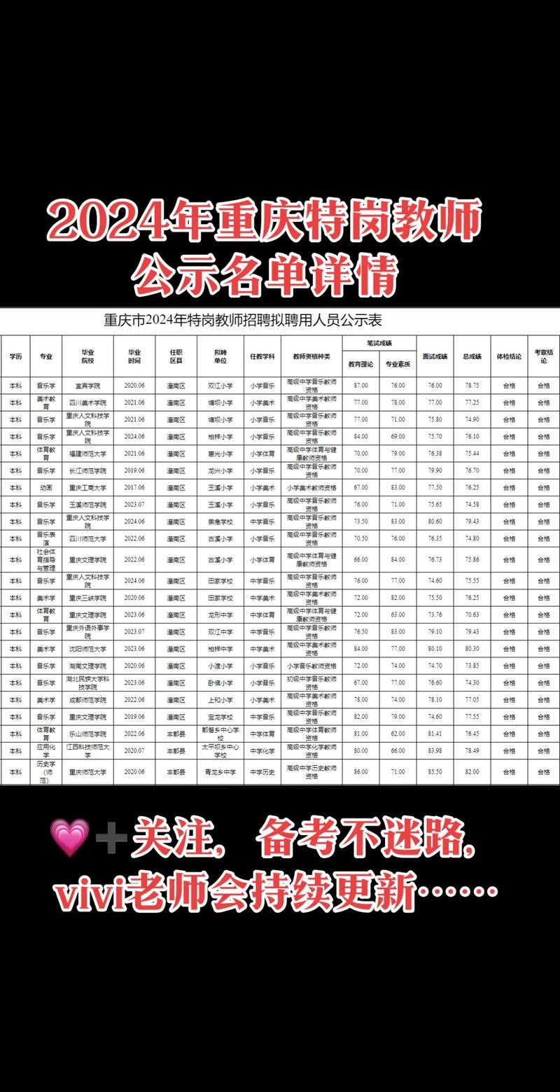 重庆市中小学教师继续教育网有何用？-图3