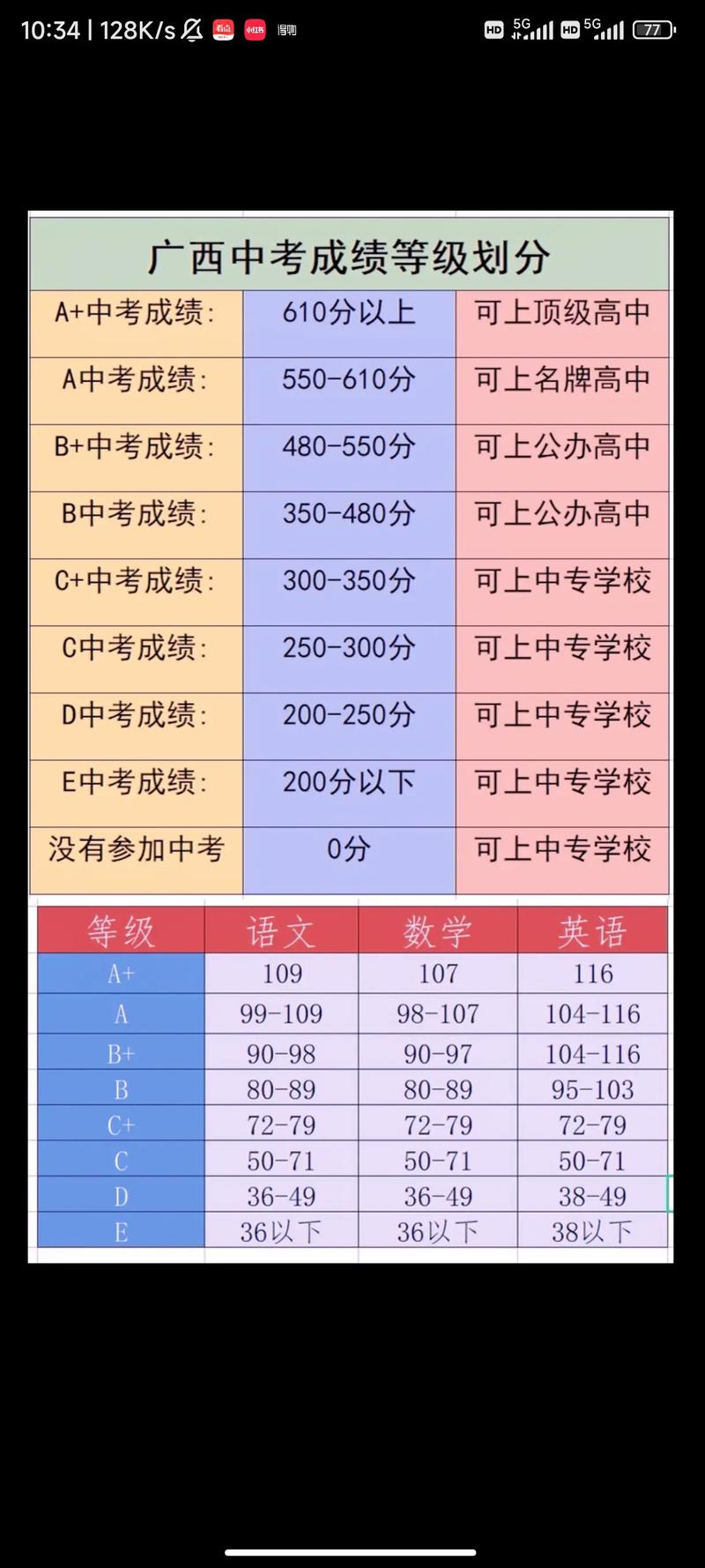 初中升中专分数线是多少?-图1 初中升中专分数线是多少?-图1