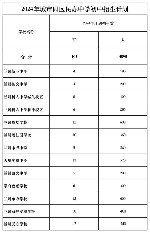 兰州初中培训学校排名榜哪家强?-图2 兰州初中培训学校排名榜哪家强?-图2