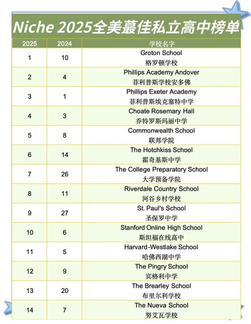 2025全美高中生排名依据什么标准?-图1 2025全美高中生排名依据什么标准?-图1