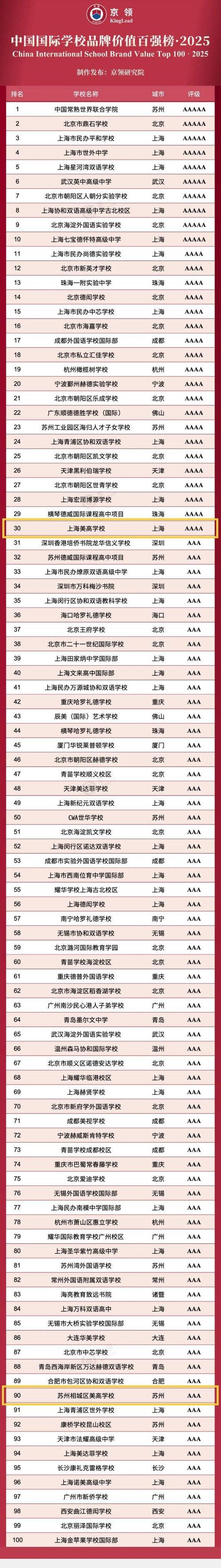 2025全美高中生排名依据什么标准?-图3 2025全美高中生排名依据什么标准?-图3