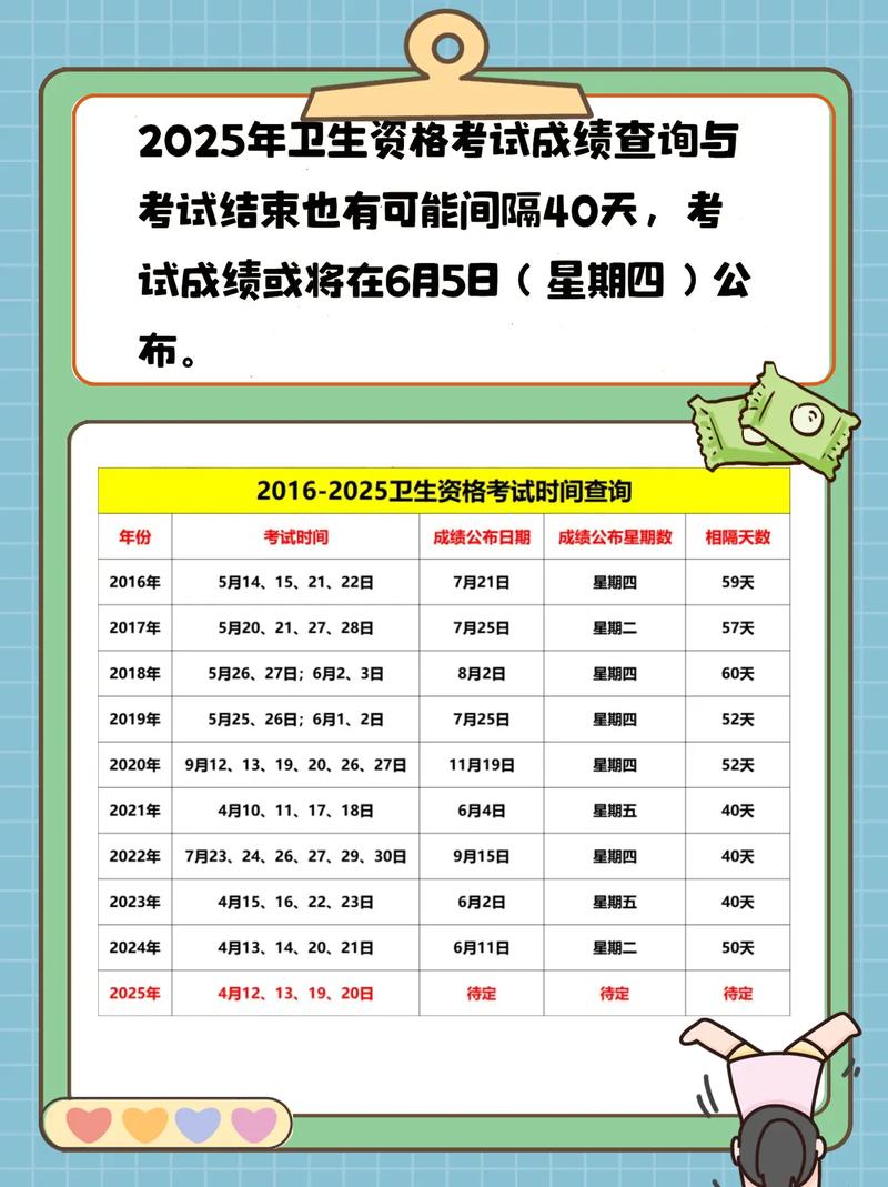 初中级卫生资格成绩何时出?怎么查?-图2 初中级卫生资格成绩何时出?怎么查?-图2