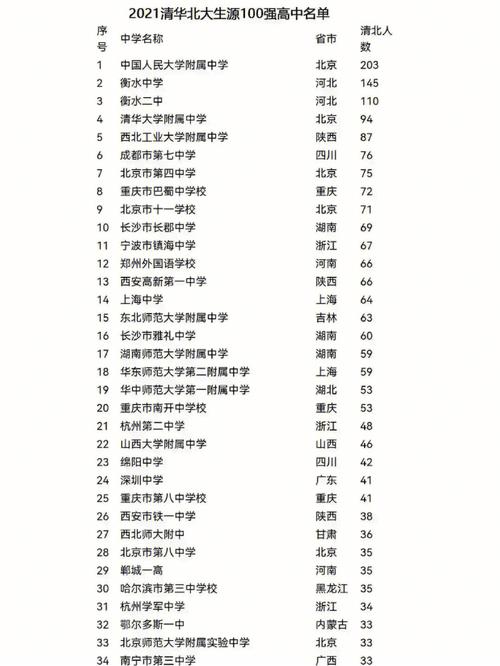 高中选什么专业,未来就业前景最好?-图1 高中选什么专业,未来就业前景最好?-图1